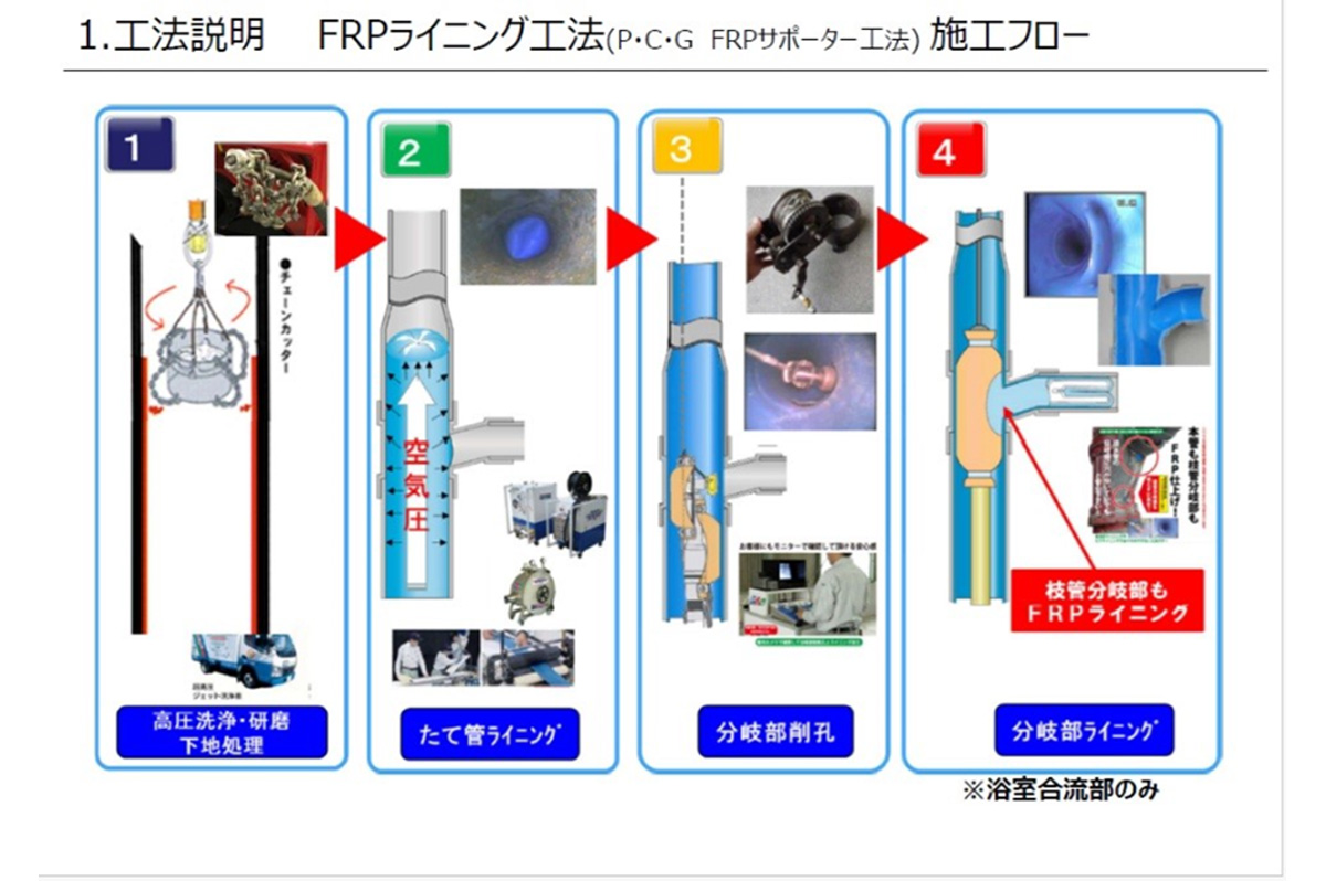 パイプの中にパイプをつくる。特許技術とAIで”マンション600万戸”の老朽化危機を救う  