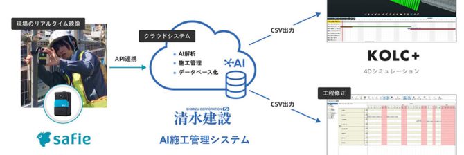 清水建設が「AI施工管理システム」を構築。マルチモーダルAIで工程管理の事務的負荷を削減