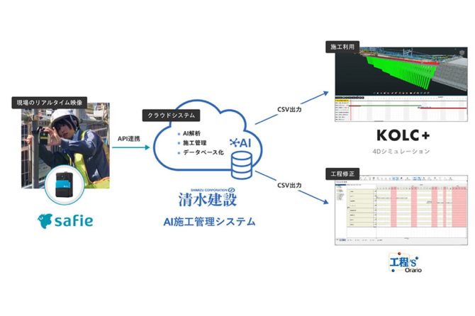 「AI施工管理システム」の概要イメージ / 清水建設