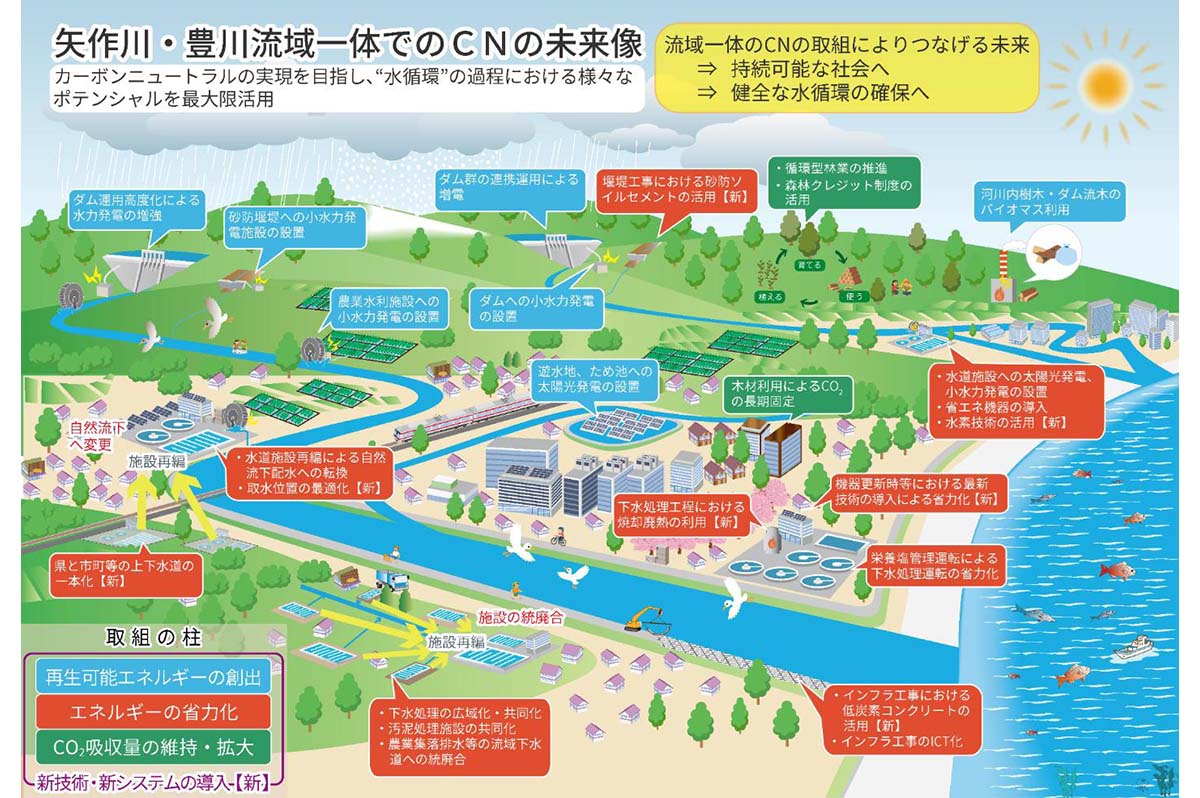 提言でCNに資する取組みの一つとして示された「矢作川・豊川CNプロジェクト」