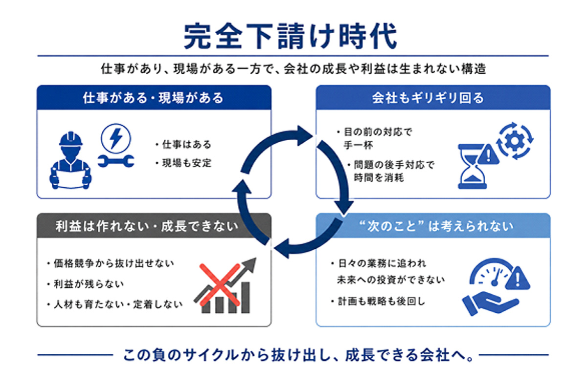 完全下請け時代_1200_798
