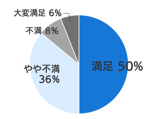 survey_6